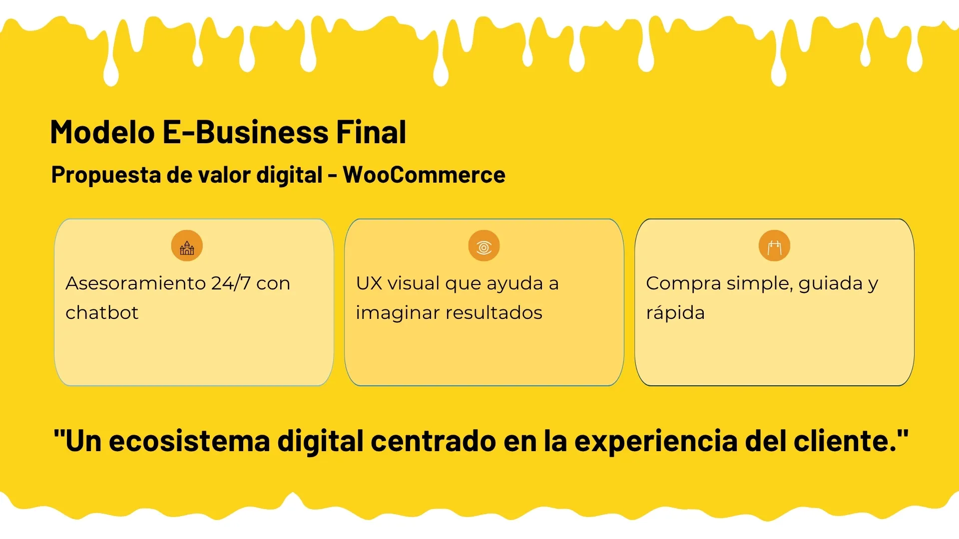 Embudo de Marketing y Medios