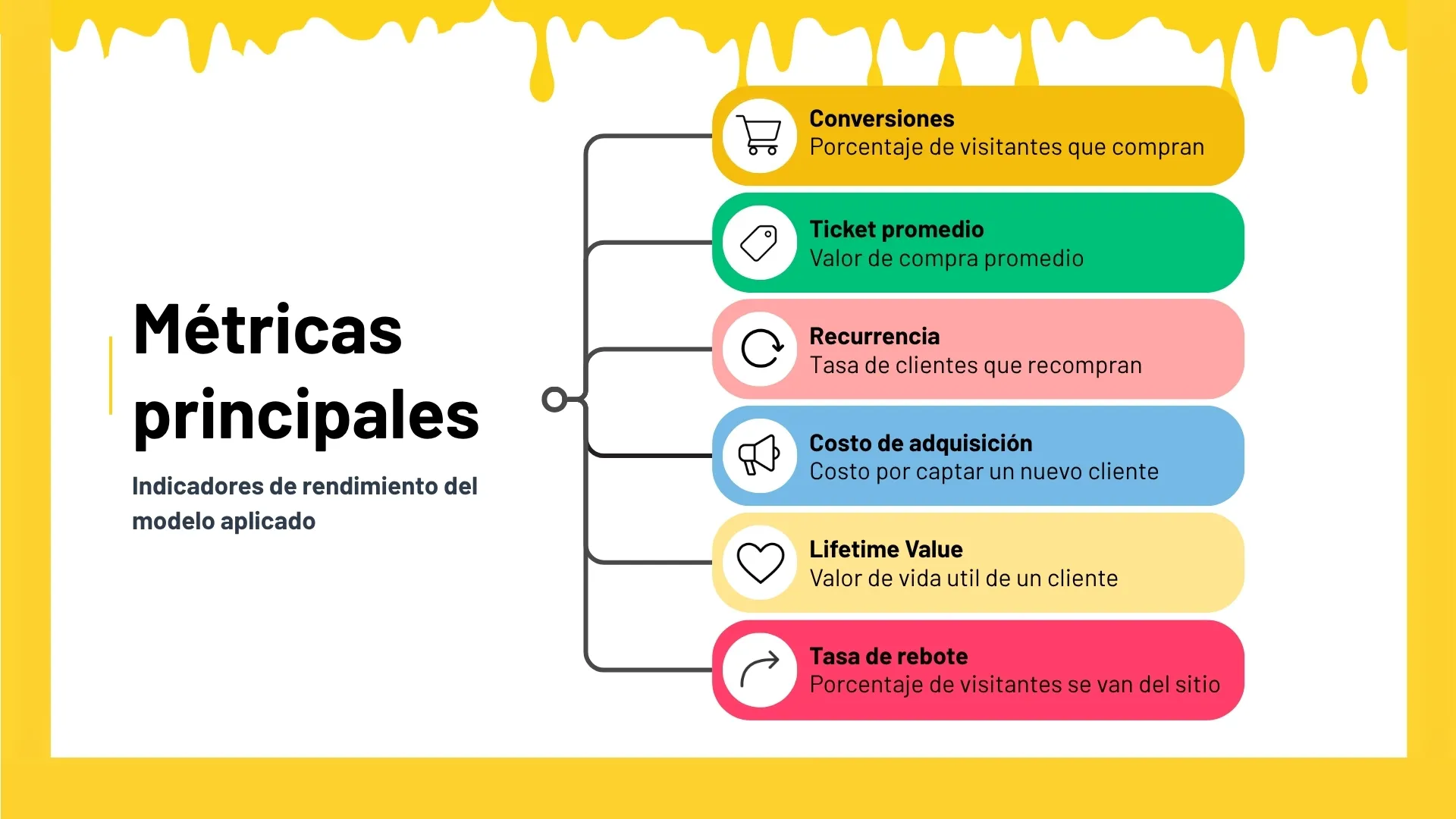 Roadmap de Transformación - Fase 2