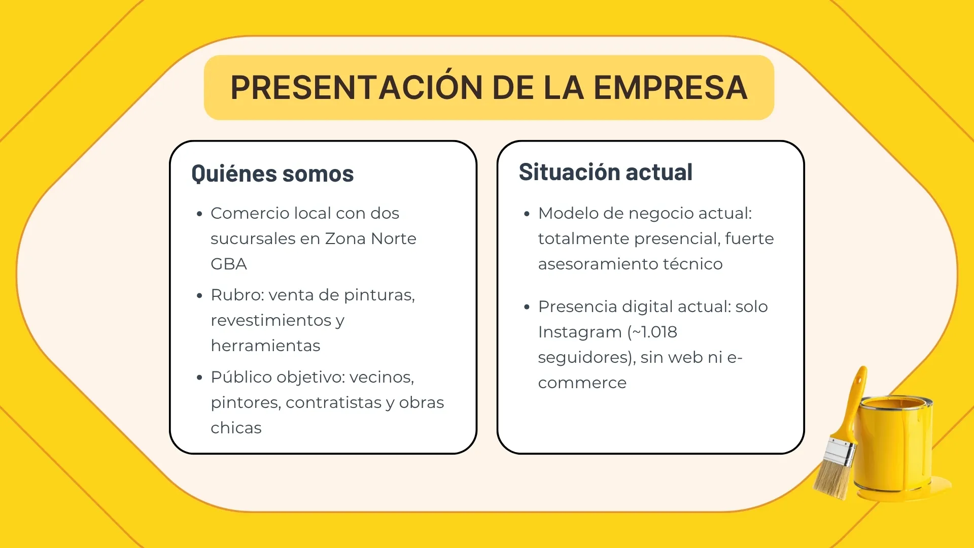 Análisis del contexto competitivo