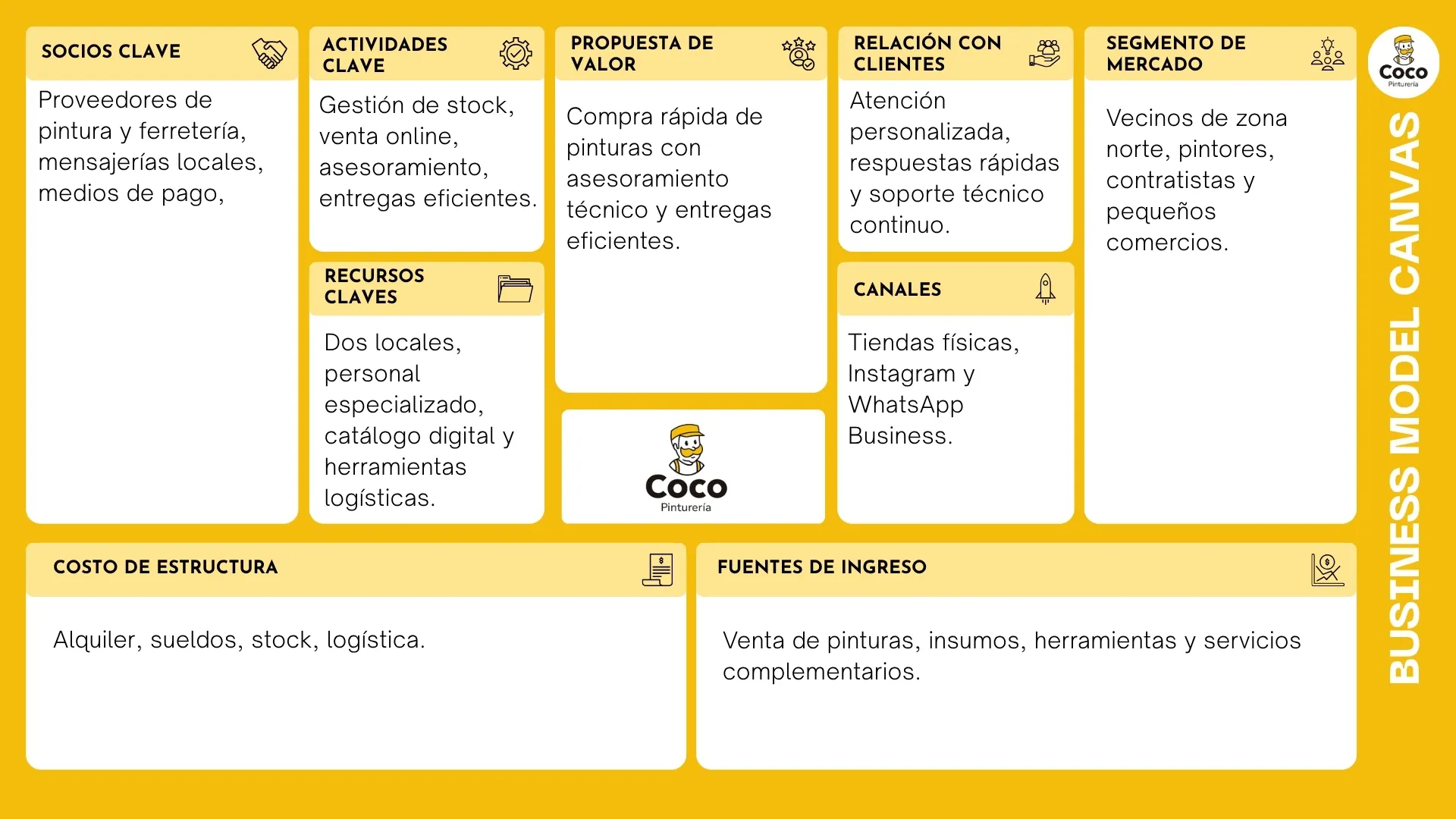 Estrategia de Océano Azul