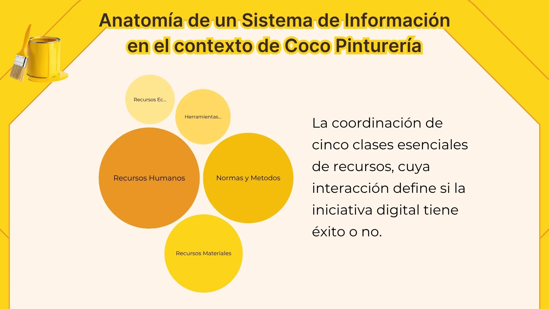 Arquitectura del Ecosistema WooCommerce