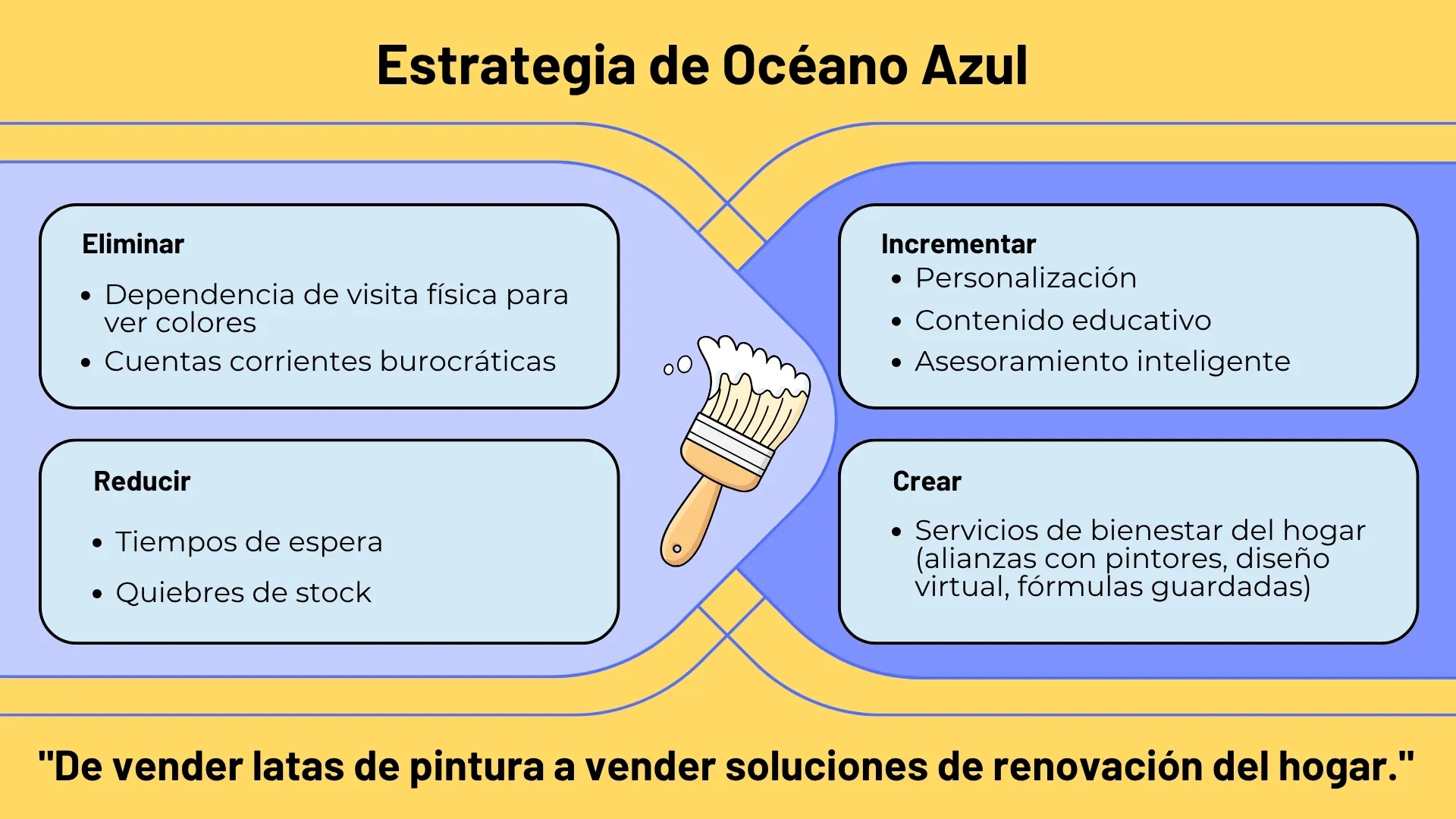 Implementación de Chatbot IA especializado